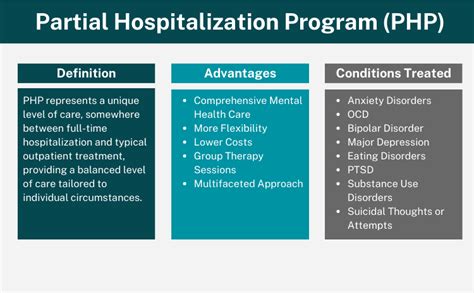 Partial Hospitalization Program (PHP) for Addiction Treatment.